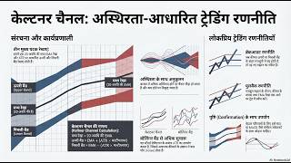 Keltner Channel Indicator in Hindi | Keltner Channel Strategy | Keltner Channel Formula