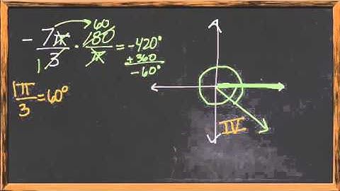 Common Core Math: Graphing Negative Angles Coordinate Plane