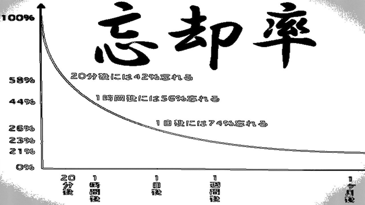 人間 は 忘れる 生き物