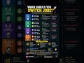 Like and Subscribe to get more such content #java #backenddeveloper #trendingshorts #sharethis