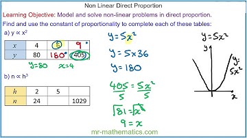 Modelling Non-Linear Variations
