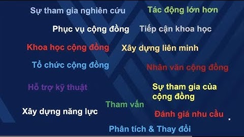 Công tác xã hội và Truyền thông sức khoẻ