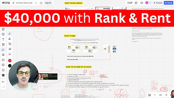 Making $40,000 with Rank & Rent SEO (Course + Plugin)