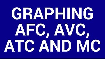 Graphing AFC, AVC, ATC and MC