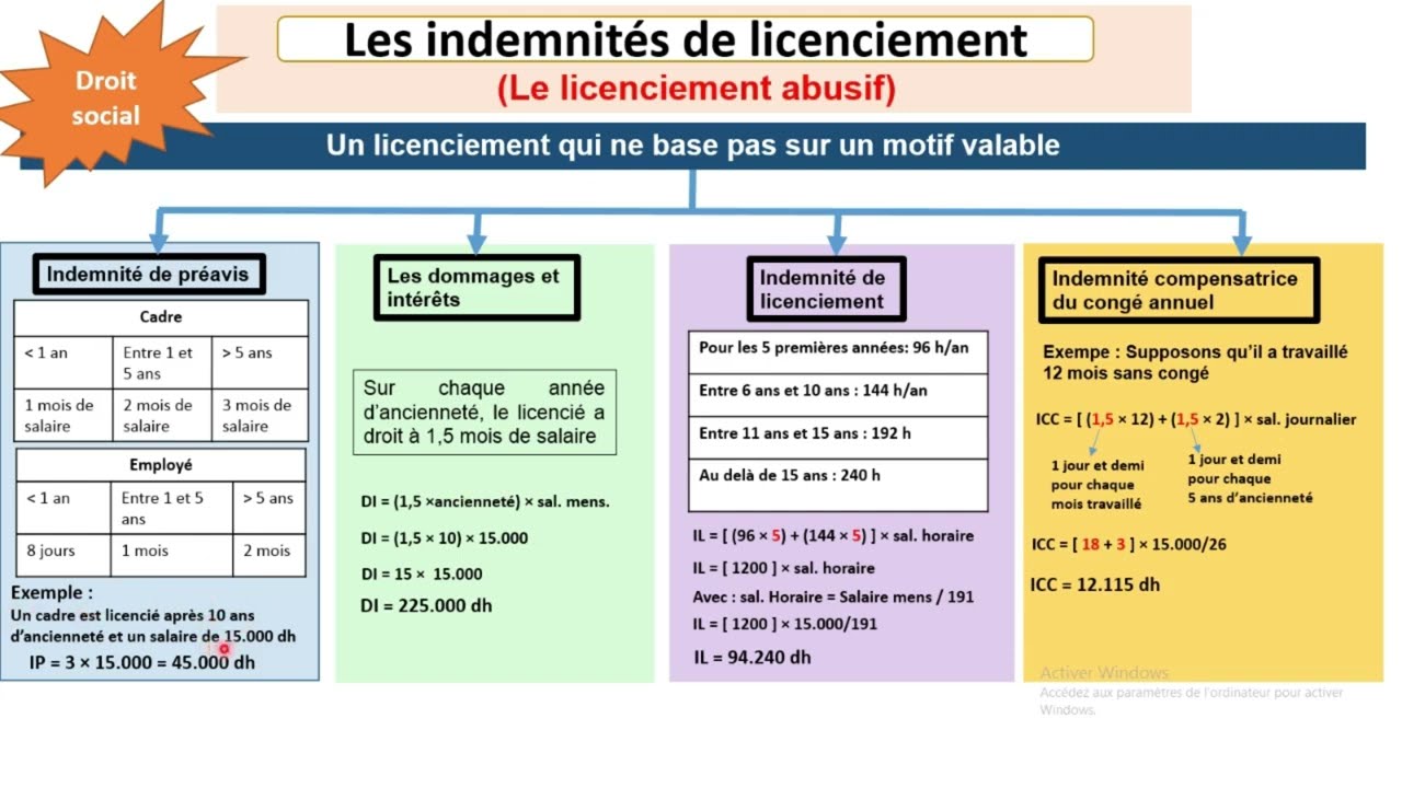 Les indemnités du licenciement abusif (Résumé du cours & Exemple) تعويضات الطرد التعسفي