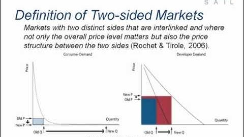 Two-sided Markets part 1/2
