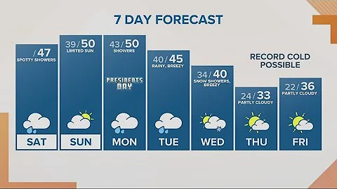 KGW Forecast: Sunrise, Saturday, Feb. 18, 2023