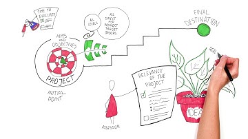 Aims and objectives for Strategic Partnerships