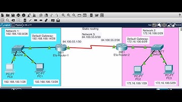 Lab 4: Static Routing Configuration
