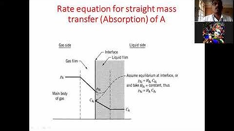 7. Chemical Reaction Engineering -II_ Fluid-Fluid Reaction kinetic regimes by Dr. B.L. Pangarkar