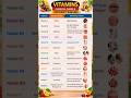 TNPSC|Vitamins & Deficiency Diseases|#tnpsc #vitamin #science #biology #gk