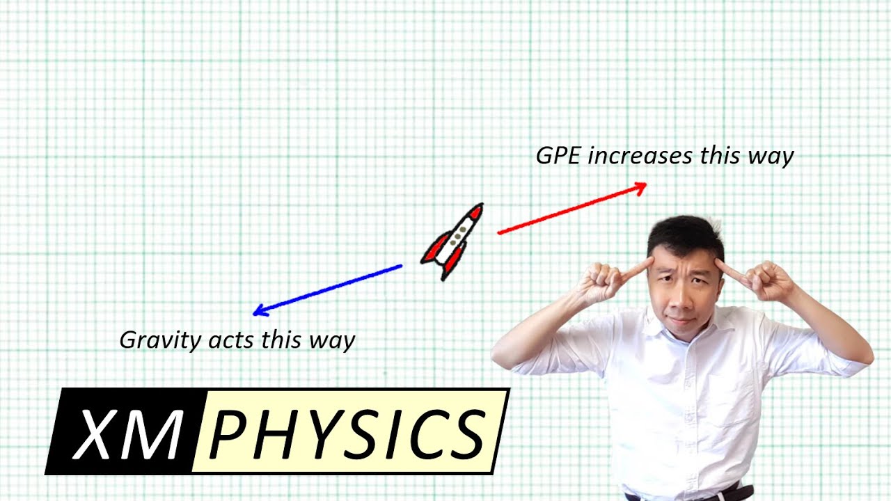 12.5.1 Почему (отрицательное значение) градиента потенциала равно напряженности электрического поля?