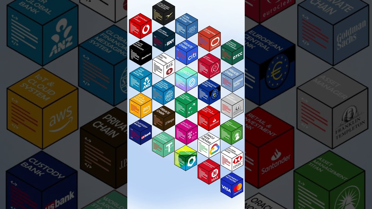 Chainlink and SWIFT: The $150 Trillion Flip Has Begun - YouTube