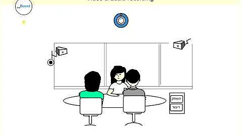 Two minutes about simulation methodology