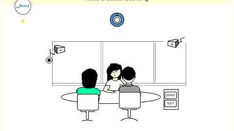 Two minutes about simulation methodology