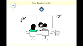 Two minutes about simulation methodology