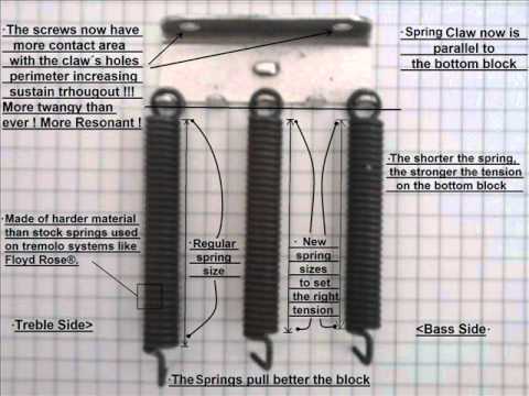 compensated-tension-springs-®