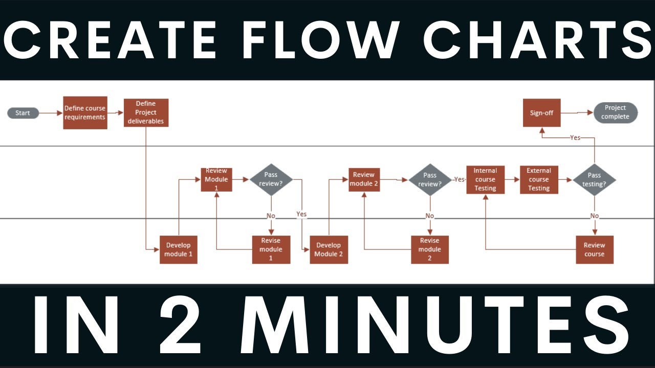 What Is Business Flow Chart