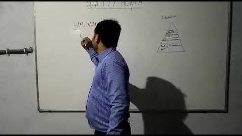 4M CHANGE Procedure and full detail about change