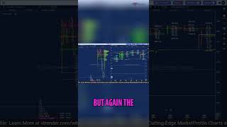 Stock Market Analysis: Bullish Signals and Range-Bound Afternoon #shorts