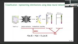Aleatoric and Epistemic Uncertainty in Statistics and ML Tutorial @ ECML PKDD 2023 - Part 3