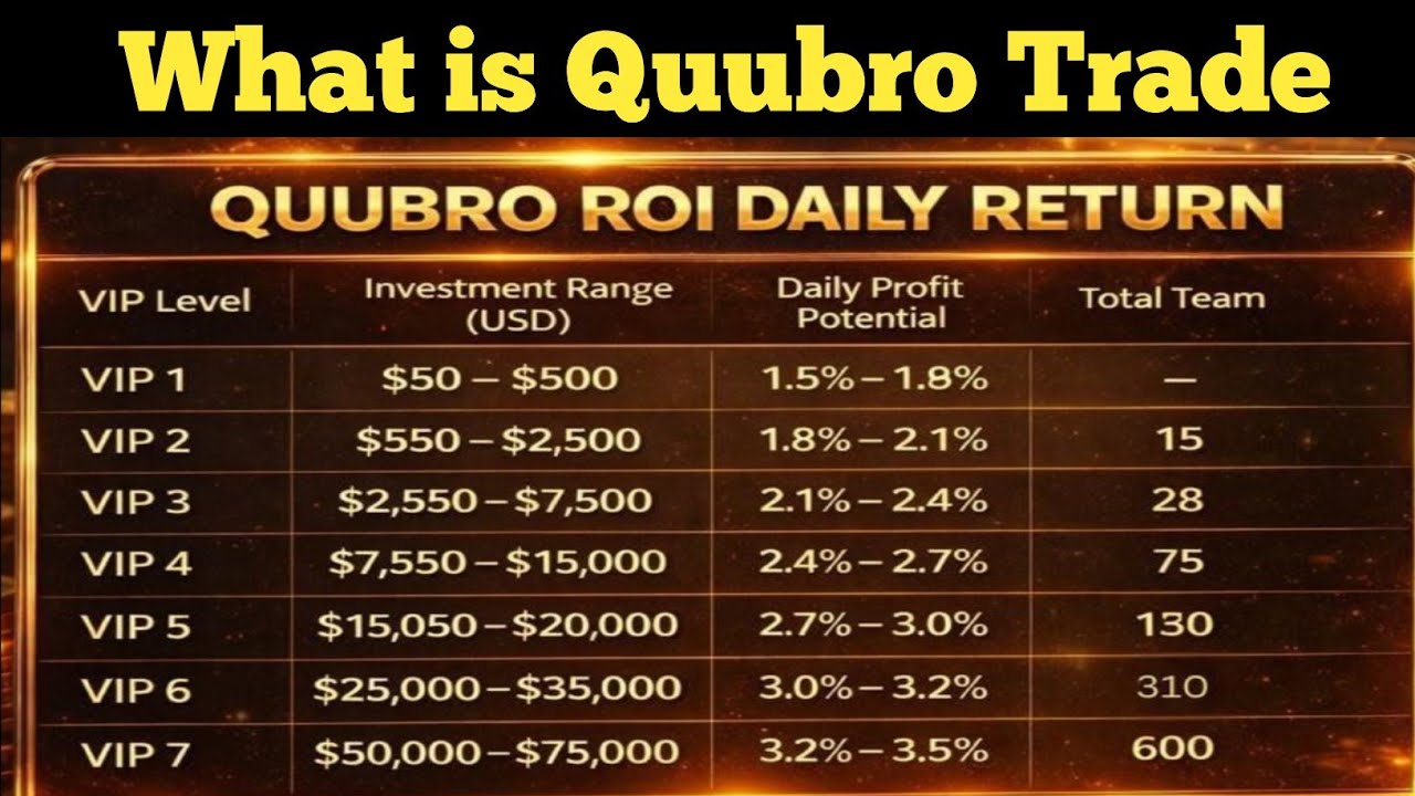 Quubro Trade kya hai ? | Quubro Trade Full Review | सबसे आसान ट्रेडिंग ऐप जिससे आप भी जुड़ सकते हैं।