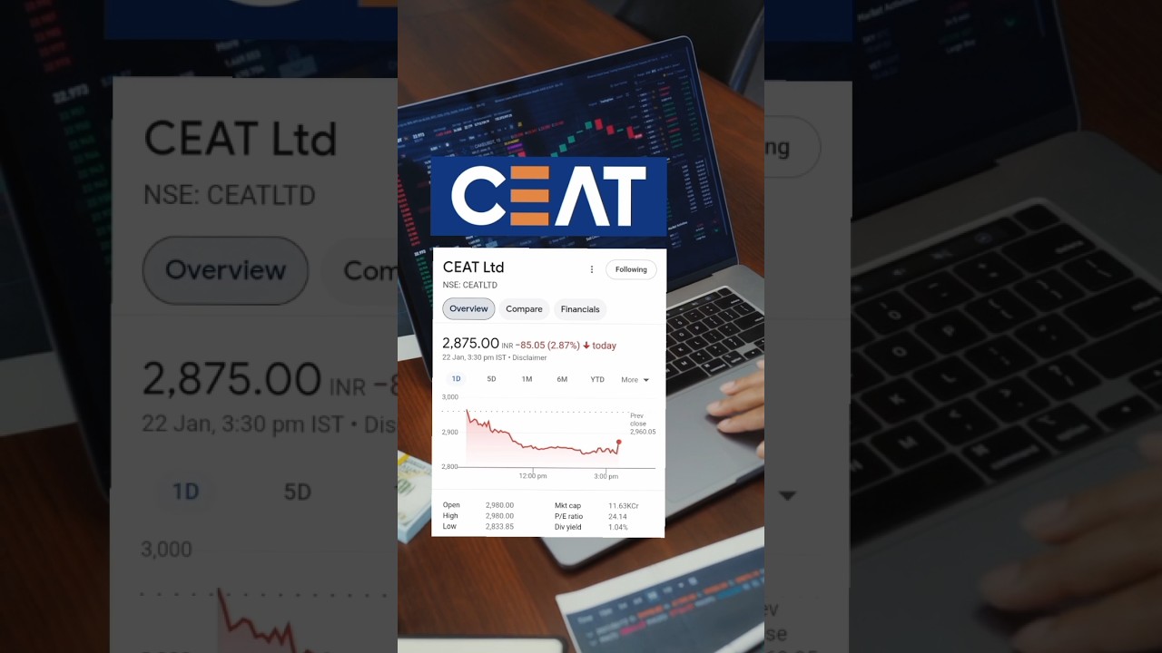 CEAT Ltd 22 January 2025 Share Price