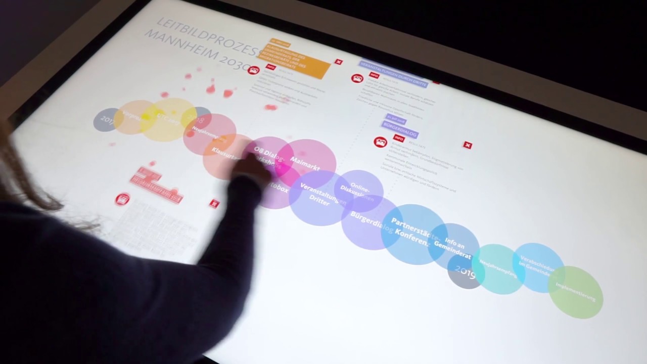 Touch Screen Software - Interaktiver Zeitstrahl visualisiert Prozess ☄️ [dynamisches CMS]