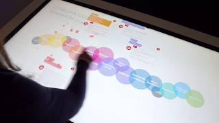 Touch screen software - Interactive timeline visualizes process ☄️ [dynamic CMS]