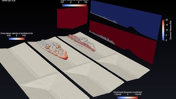 LES simulation of gravity current under water impacting an obstacle - MFIX