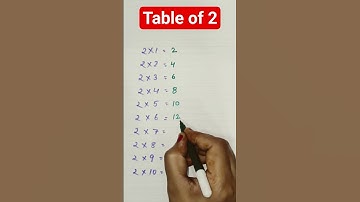 #maths #math #mathematics #mathstricks #trending #tricks #viral #shorts #shortcutmath #viralvideo