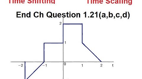 (English)S&S || Q1.21(a,b,c,d) || Continuous-Time Signal Analysis: Sketching and Labeling Techniques