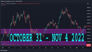 EURUSD, GBPUSD & USDJPY -  Weekly Forex Market Analysis