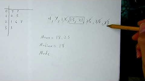 Mean Median Mode Range for GED 8-25-2020