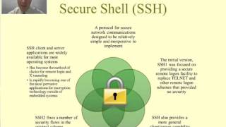 Computer and Network Security   TLS, HTTPS, SSH