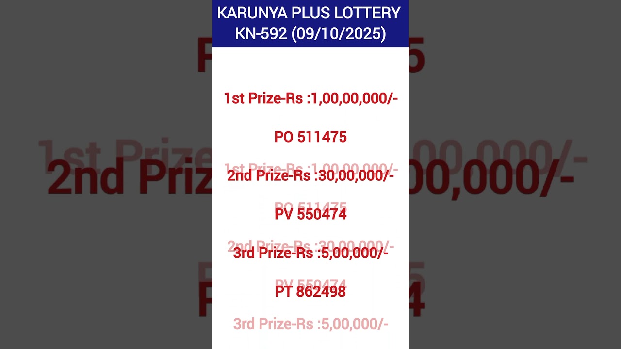 🔥 Karunya Plus KN-592 Lottery Result Today | 09-10-2025 🎉 | Kerala Lottery Live