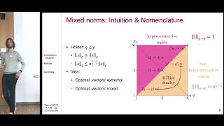 Complexities of mixed norms of linear quantum maps | Jan Kochanowski