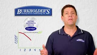 Get a FREE estimate on a new residential heating and cooling system