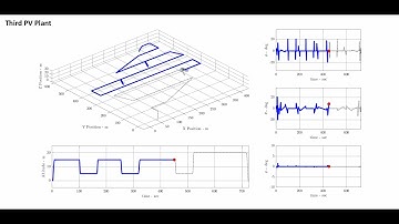 RoboPV: An AI-Based Autonomous Fault Detection for PV Plant by UAV _ Third Mission