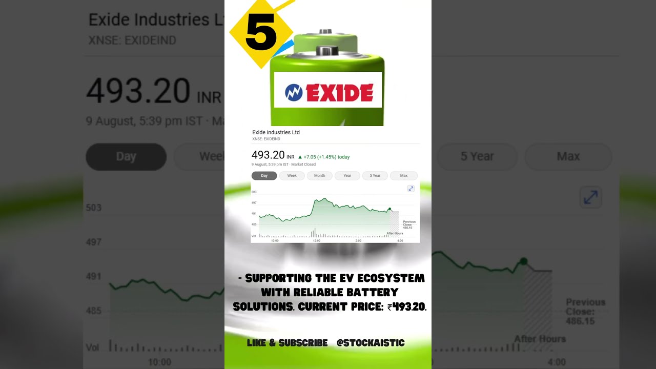 Top Undervalued Electric Vehicle Stocks In India 2024 Longterm 
