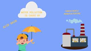 MULTIMEDIA PROJECT ANIMATION/MOTION GRAPHIC - POLLUTION