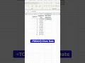 How To Calculate The Number Of Days Between A Given Date And Current Date In Excel Sheets Excel How To Calculate The Number Of Days Between A Given Date And Current Date In Excel Sheets Excel