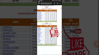 UP Ration card Download Free screenshot 3