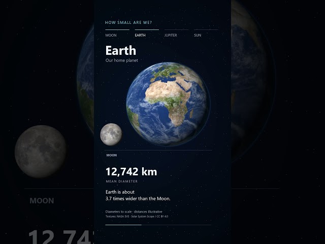 Earth vs. Sun: 3D Size Comparison