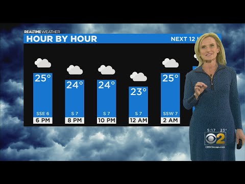 Chicago Weather: Clear