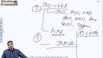 differences between IIT JAM BL and IIT JAM BT & all Msc entrances