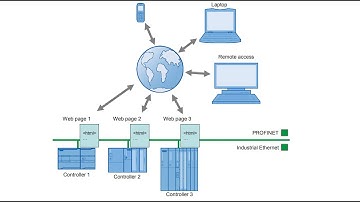 S71200 PLC WEB SERVER & USER DEFINE WEB PAGE