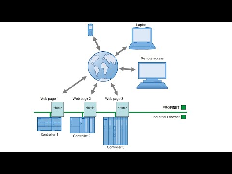 S71200 PLC WEB SERVER & USER DEFINE WEB PAGE