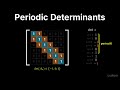 Linear Algebra — 18.3: Periodic Determinants of Tridiagonal Matrices