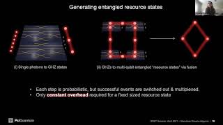 Fault-tolerant quantum computing with photonics | Mercedes Gimeno-Segovia